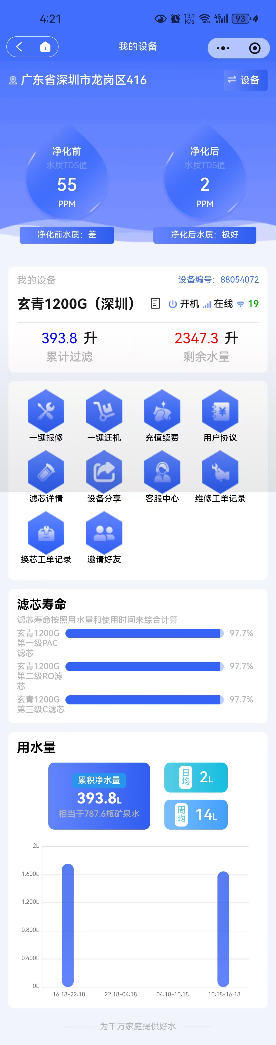 智能监测